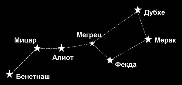 Самое знаменитое созвездие на нашем северном небе – конечно же, Больша